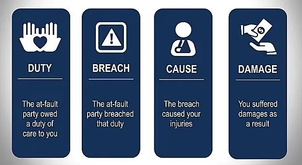 4 elements of negligence explaining comparative negligence vs contributory negligence