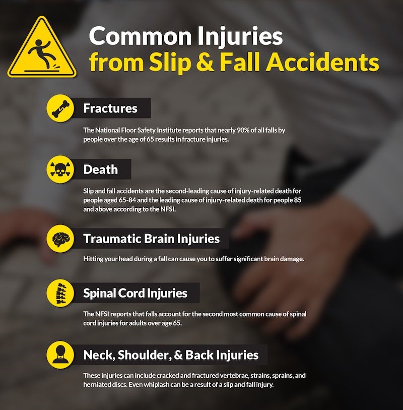 List of common injuries pertaining to a slip and fall accident
