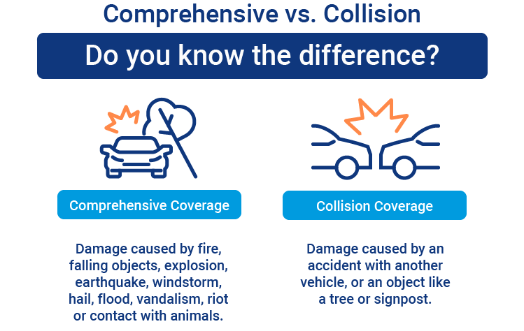 Do You Need Comprehensive And Collision