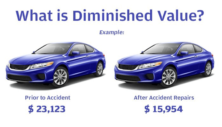 What diminished value on an automobile in Rhode Island. Ask a rhode island lawyer