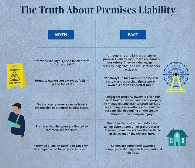 Myths and facts regarding Rhode Island premises liability law