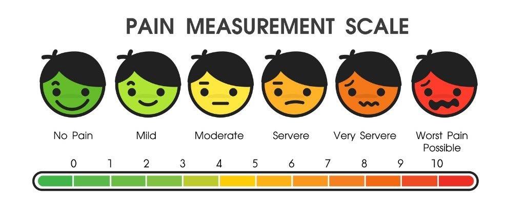 A pain and suffering measurement scale including how to measure emotional distress