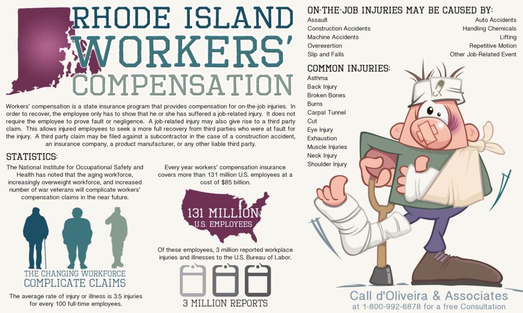 Rhode Island Workers Compensation statistics