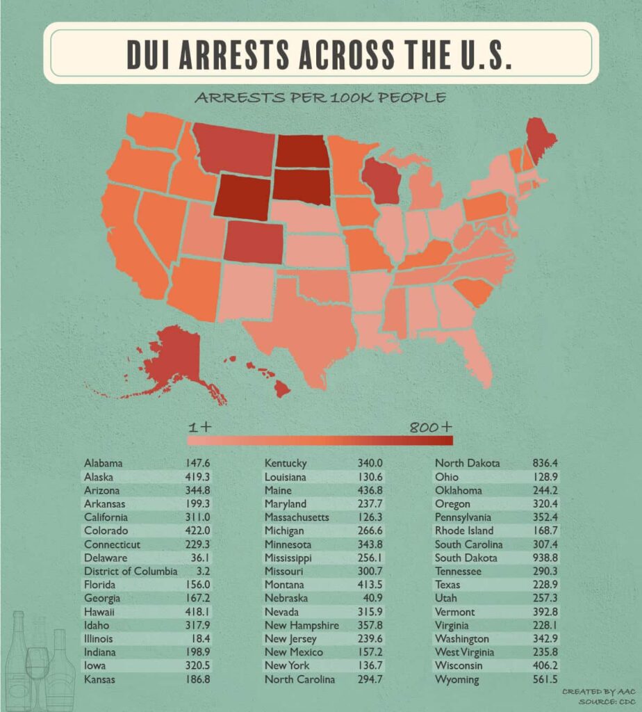 A chart showing dui arrests by state