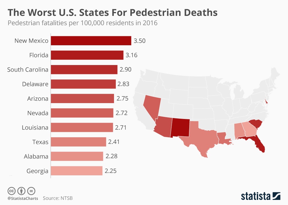 A graph of the most dangerous states for pedestrian accidents