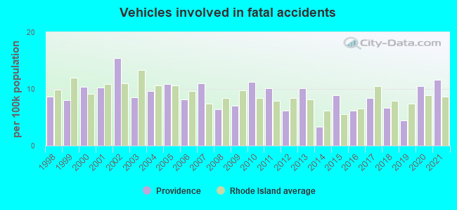 hidden injuries are a byproduct of rhode island car accidents