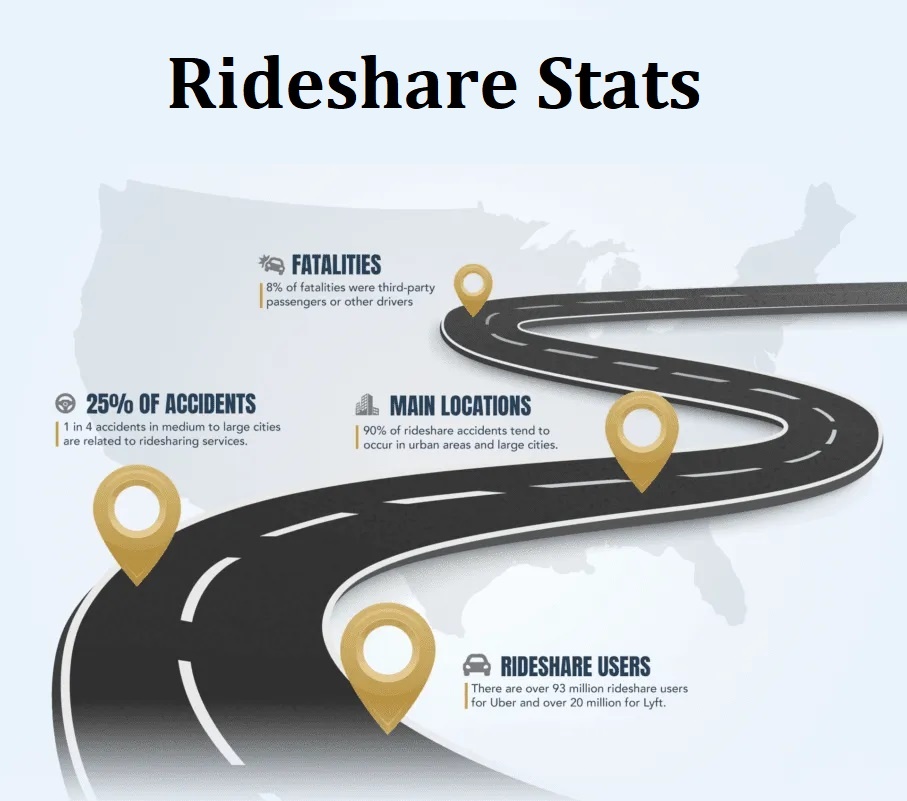 Rideshare accident info graphic