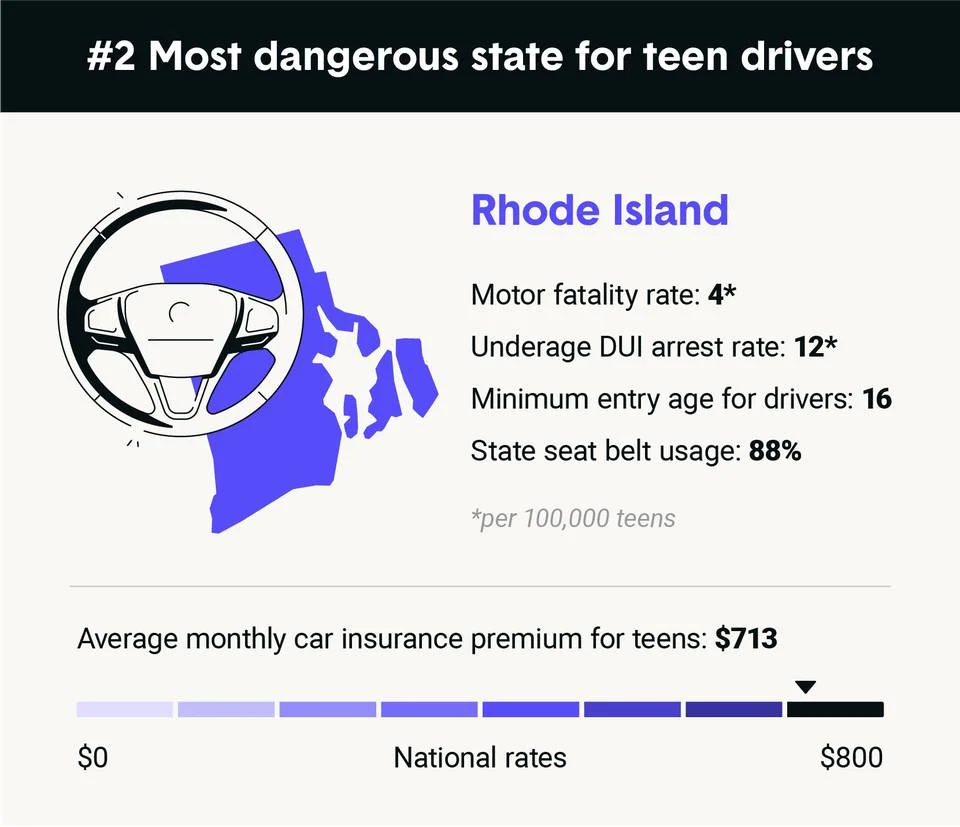 car accident statistics for teen drivers in rhode island