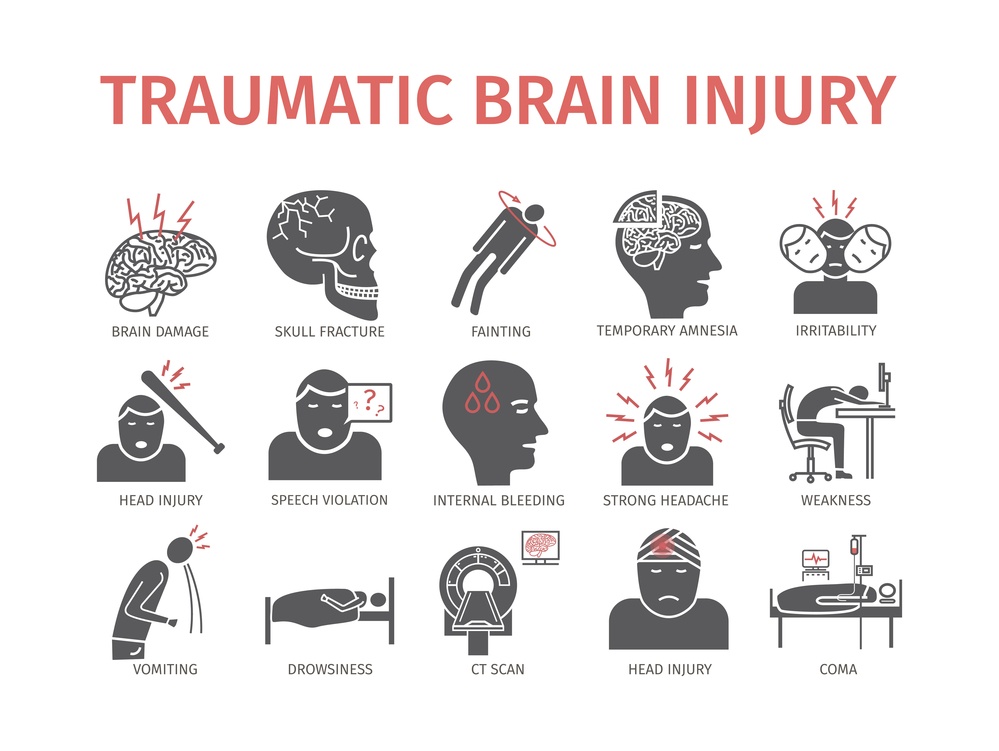 Types of TBI